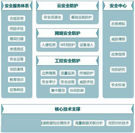 木鏈科技獲數千萬元A輪融資，加碼工業互聯網安全技術研發